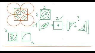 Intimidating GRE Quant Shaded Area Problems made easy