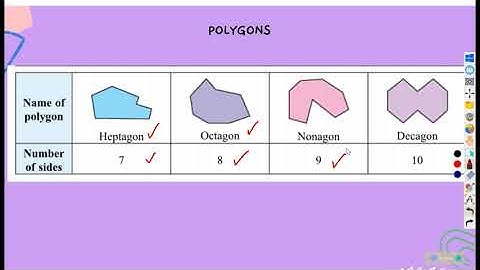 CHAPTER 9 : BASIC POLYGONS