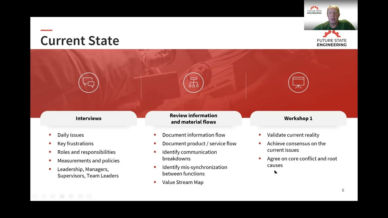 Future State Design Sprint video presentation