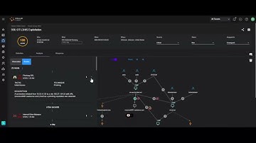 Stellar Cyber in 60-seconds: Unify. Detect. Respond. Faster.