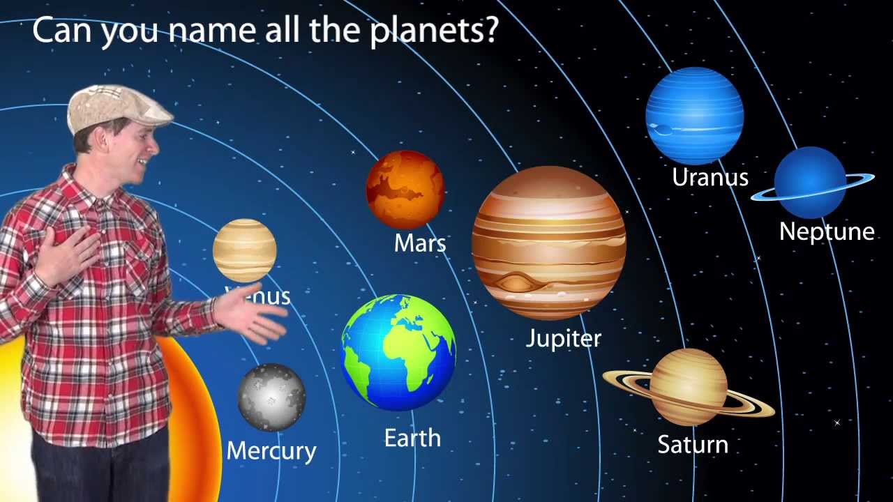 PLANETS FOR KIDS - Lerne Sefe