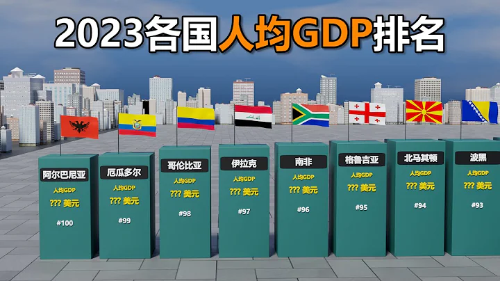 2023年世界各國的人均GDP排名對比 - 天天要聞