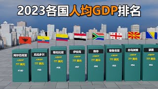 2023年世界各国的人均GDP排名对比