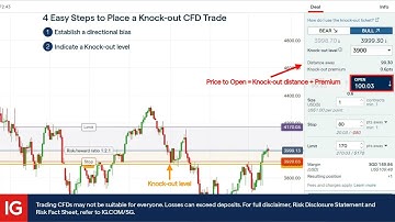 How to trade Knock-outs with IG