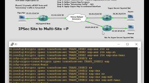 IPSec Site to MultiSite Part 1