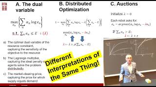 Lecture 11: Decision-making under Uncertainty (Duals, Distributed Optimization & Auctions), DTU