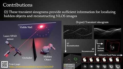 (ECCV2020) Efficient Non-Line-of-Sight Imaging from Transient Sinograms [1min teaser]