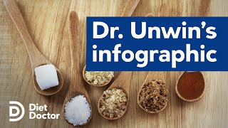 Petition calls for the return of Dr. Unwin’s sugar infographics