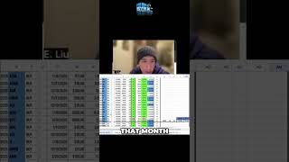 April&#39;s Trading Secrets: 96% Hit Rate &amp; 179% Returns!
