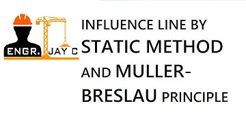 Structural Theory | Influence Line of Beam Part 1 of 2