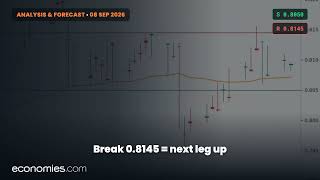 USDCHF Price Gets Some Momentum (8 Sep 2026)