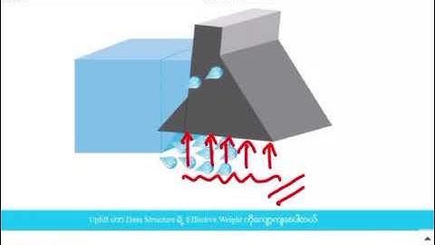 Causes of failure of weirs and its remedies