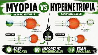 Myopia vs Hypermetropia | Short Trick + Numericals | Human Eye & Colourful World | Class 10 Science