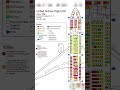 United 232 Seat map #aviation #planecrash #rip