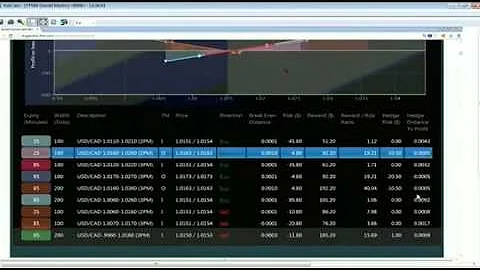 April 9th Diagnostics Trading Hour with host Darre...