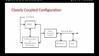 MPMC Unit 2 Multiprocessor Configuration