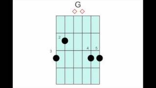 reading fret charts for chords g d em c