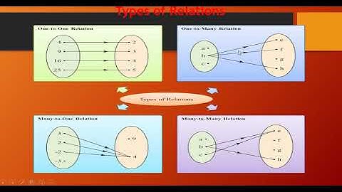 Relations and Functions ( part 1) - Timoy White