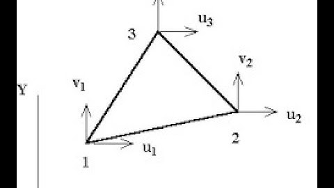 CST Problem Part 1 - #snsinstitutions #snsdesignthinkers #designthinking