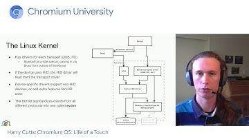 Chromium OS: Life of a Touch
