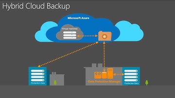 Microsoft Ignite 2015 Cloud Integrated Backup with Microsoft System Center and Azure Backup