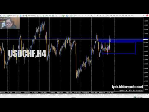 LIVE TRADING USDCHF 📉 Analisa Forex Real Time! Kemana Arah Market Berikutnya?