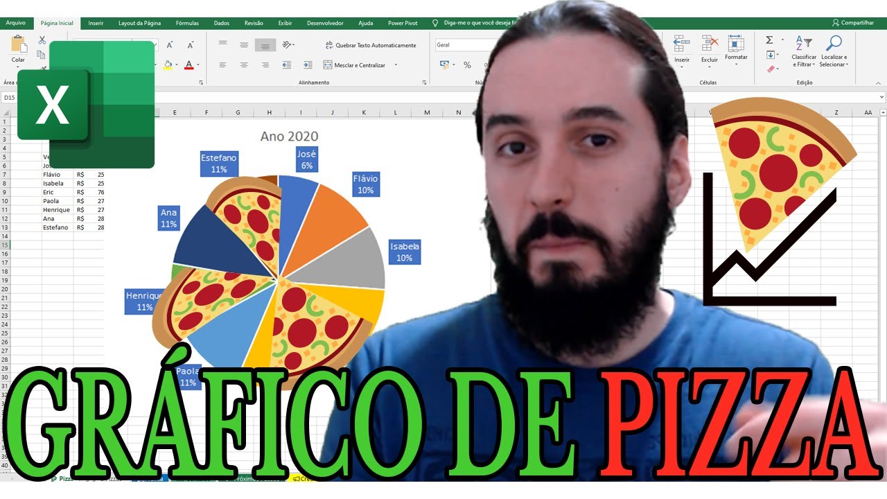Grafico de Pizza | Aprenda como fazer Grafico de Pizza no Excel | Comparando Gráfico de pizza 3D e2D