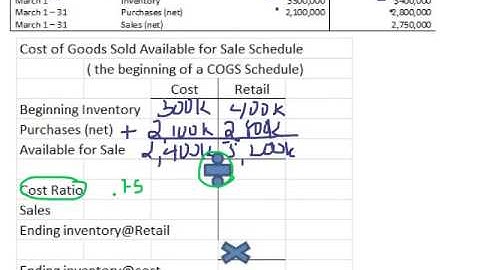 Retail Inventory method Demo