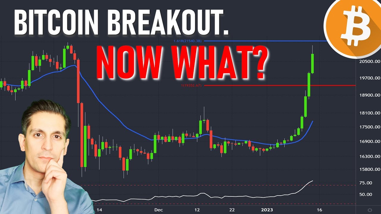 Bitcoin BREAKS a Key Level on This Timeframe... Now What?