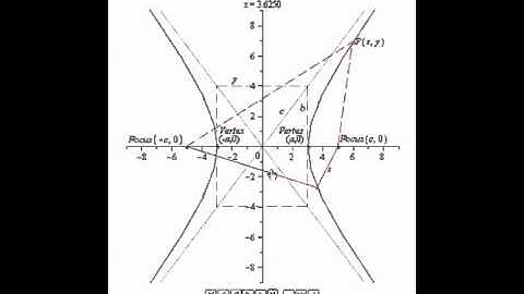 hyperbola definition