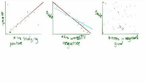 2.6: Scatter plots and line of best fit (intro)