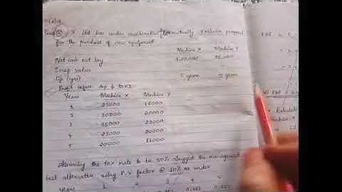 Problems on ARR, NPV, PBP, PI