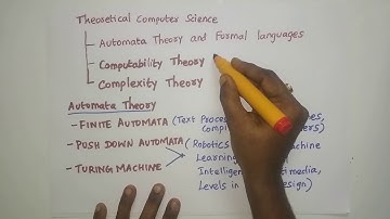 Theory of Computation Basics