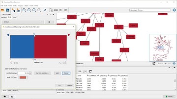 Cytoscape 3 Quickstart Tutorial - Basic Expression Analysis
