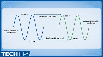 Cycle Indirect Block Waveform in WinTest Software