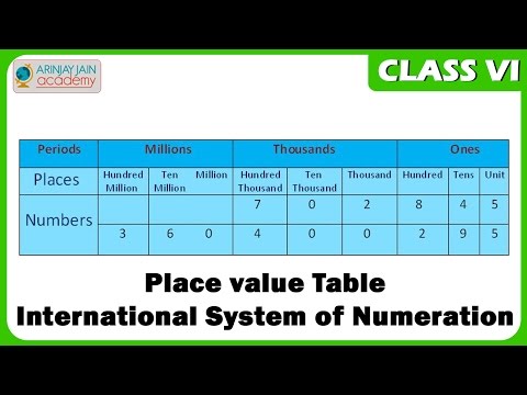 Indian Place Value Chart For Class 6