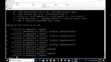 Configure Distribute list