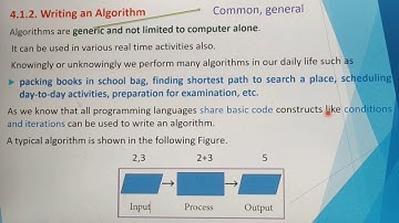 Writing an algorithm in English, Part 3, chapter 4, Algorithmic Strategies, A. Jaya Mabel Rani/AP