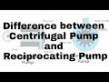 Difference Between Centrifugal Pump and Reciprocating Pump | Centrifugal Pump vs. Reciprocating Pump