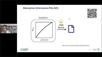 Digital Adsorption Data Space: An IUPAC Task Force Symposium