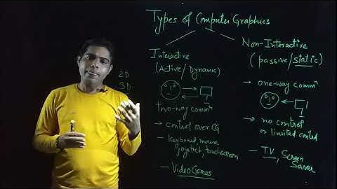Types of Computer Graphics- Easy Way Explained
