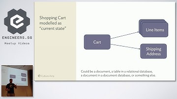 Go Back to the Future with Event Sourcing and CQRS