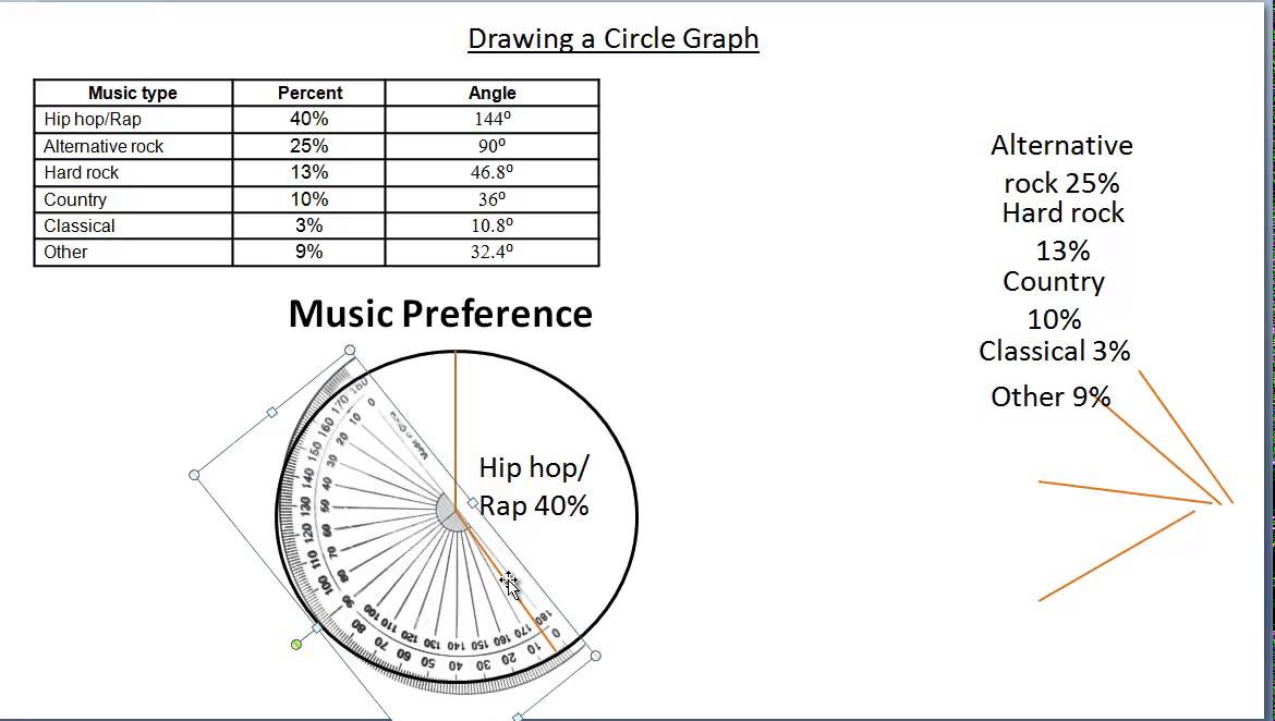 How To Make A Pie Chart With A Protractor