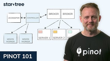 Batch-inname | Apache Pinot 101