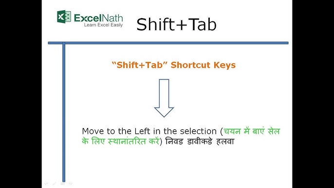 Shift Tab Shortcut Keys Youtube