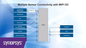 Sensor Connectivity with MIPI I3C | Synopsys