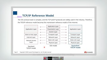 2.2.1 Network Reference Model and Standard Protocols