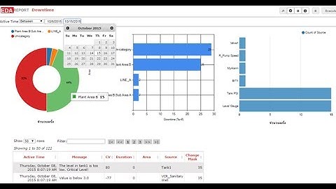 การใช้งาน Downtime Web Report (ฟรี) นำข้อมูลGENESIS32 SCADAมาแสดง
