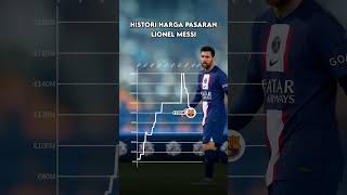 Histori Harga Pasaran Lionel Messi #shorts #messi #psg