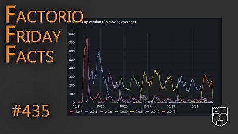 Alive with the Sound of Factories | Factorio Friday Facts (FFF) #435 | Space Age Soundtrack Release